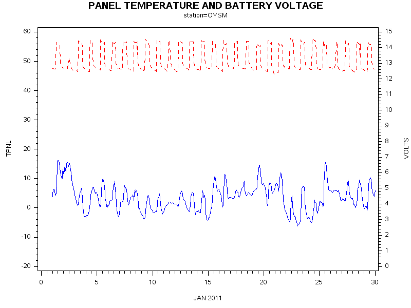 VOLTgraph