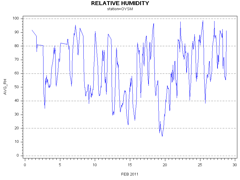 RHgraph