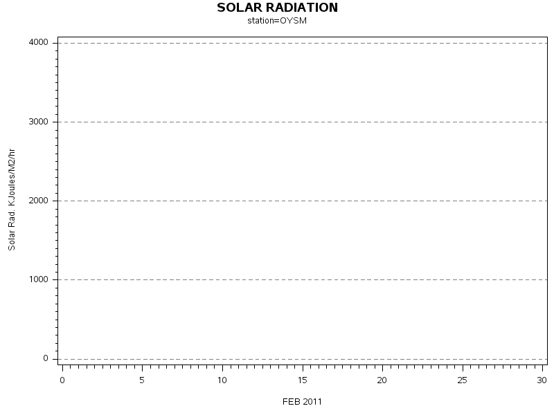 RSgraph