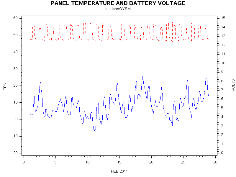 VOLTgraph