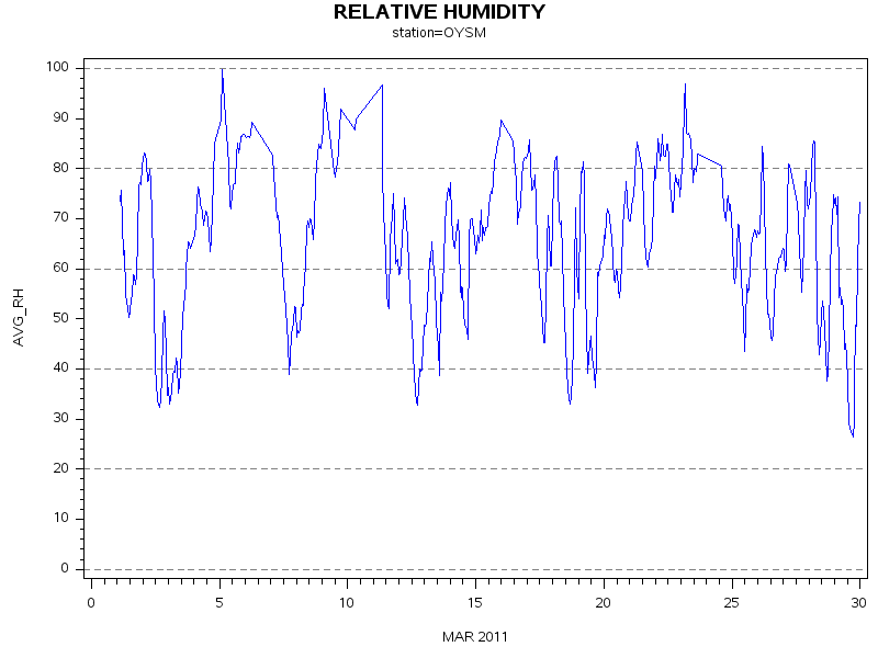 RHgraph