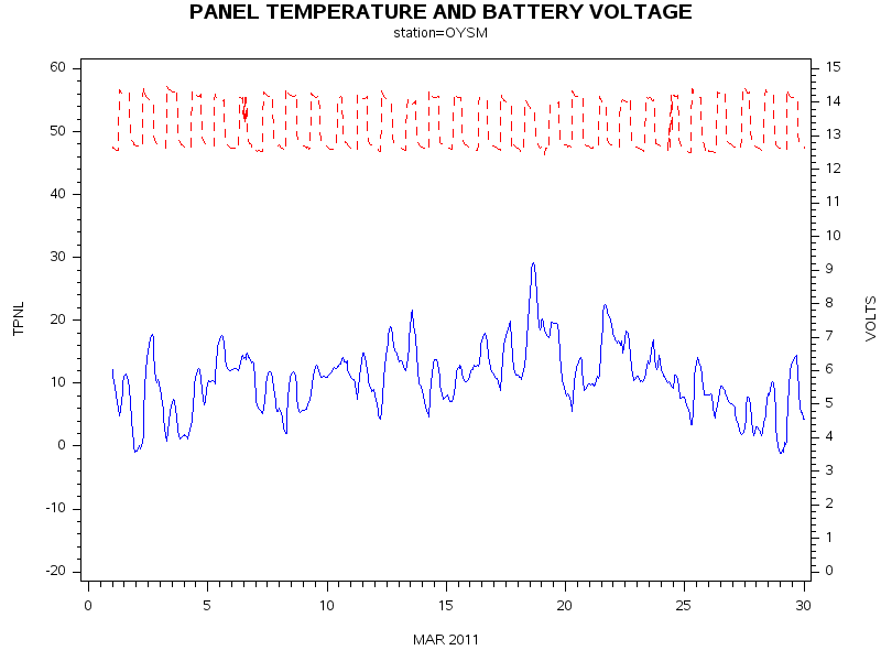 VOLTgraph