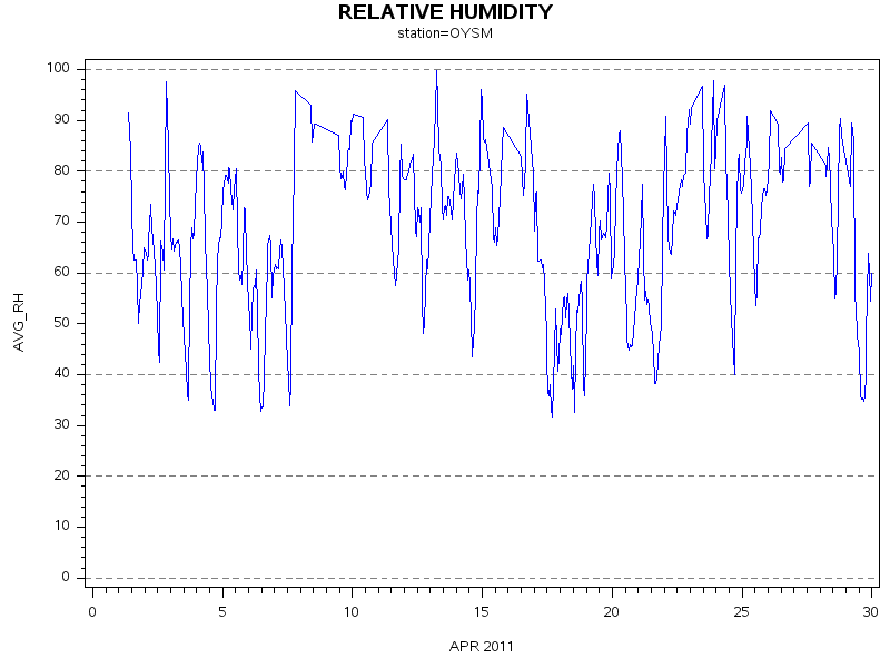 RHgraph