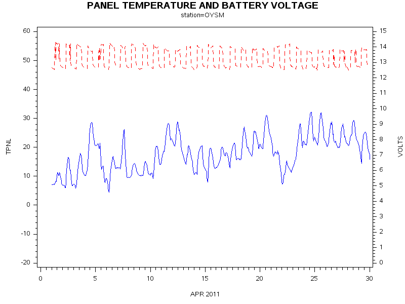 VOLTgraph