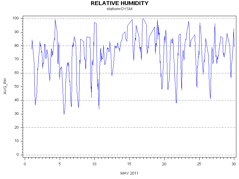 RHgraph