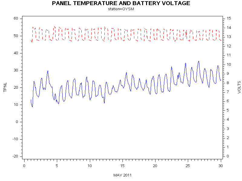 VOLTgraph