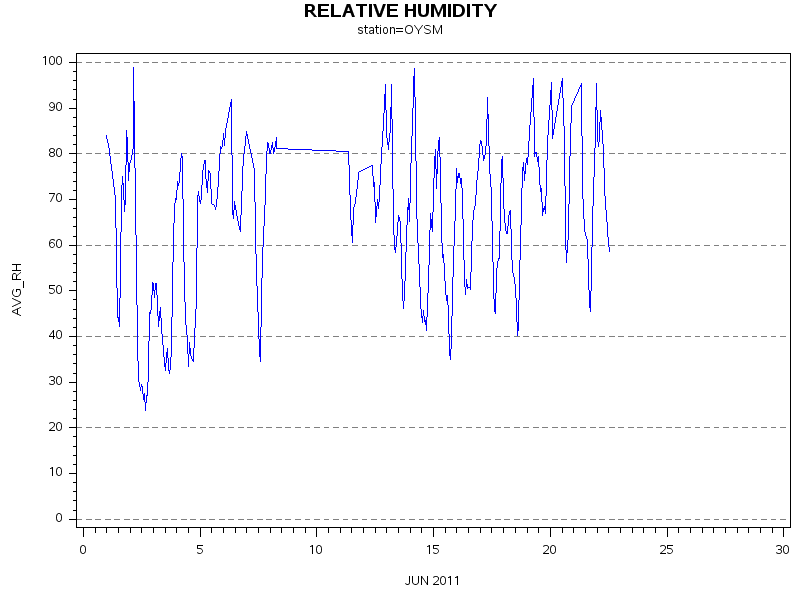 RHgraph