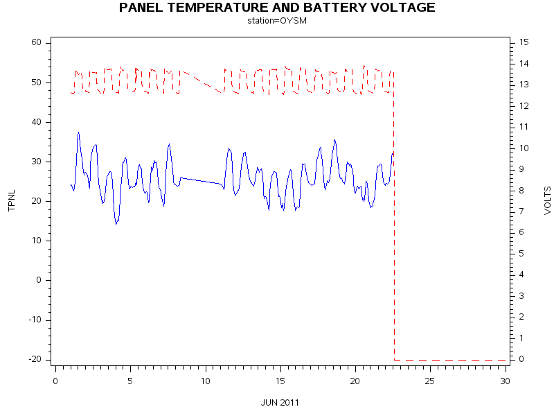 VOLTgraph