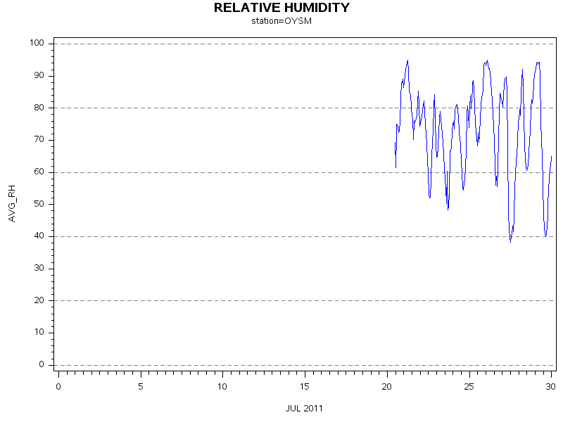 RHgraph