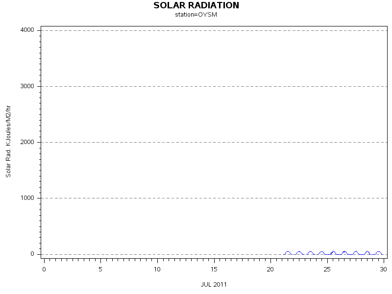 RSgraph