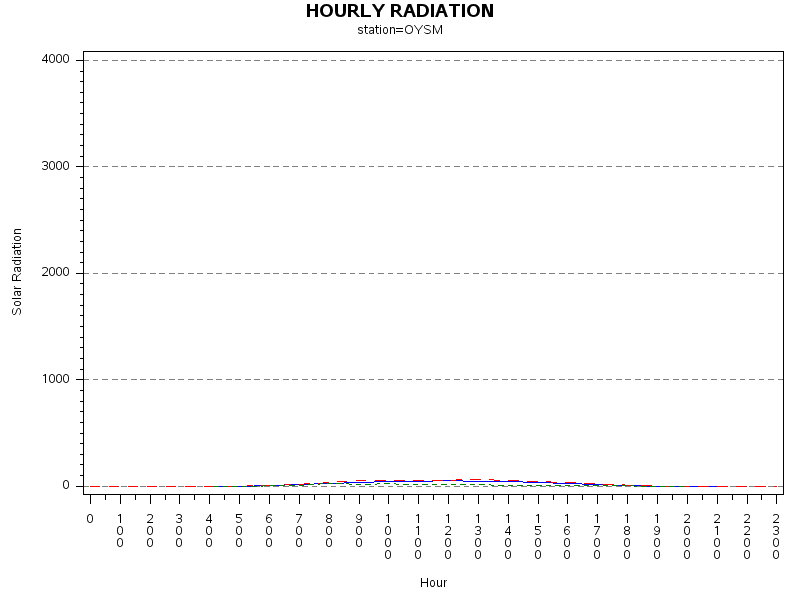 RS1graph