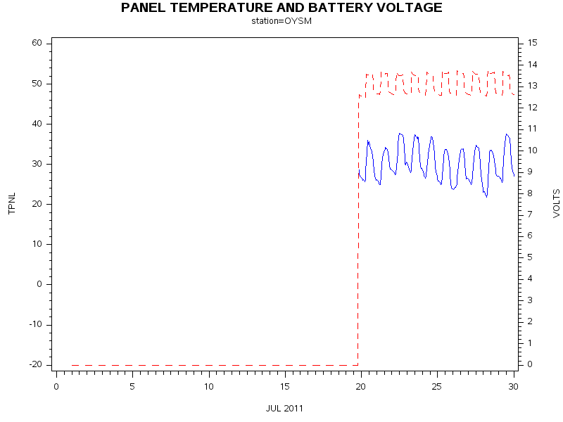 VOLTgraph