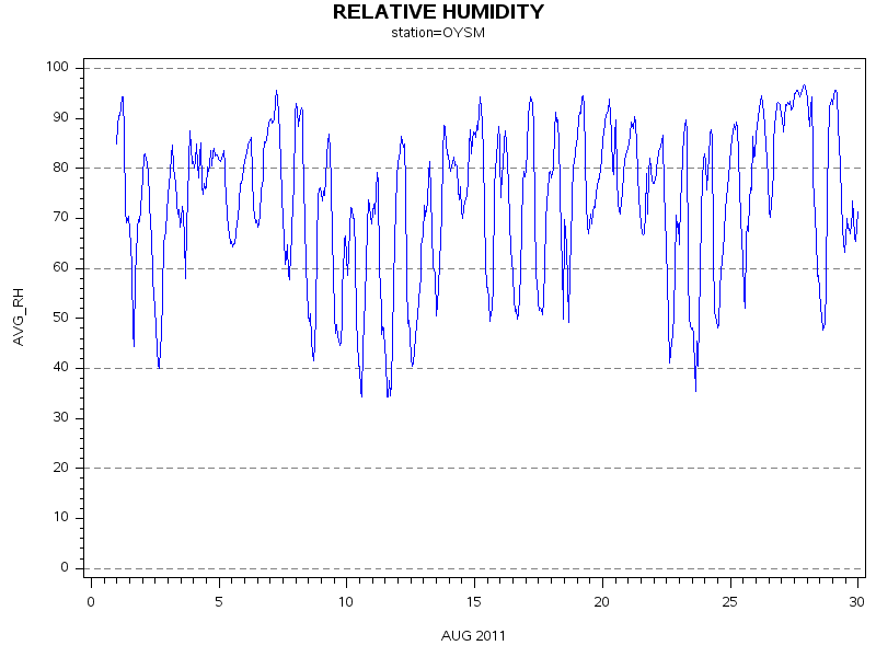 RHgraph