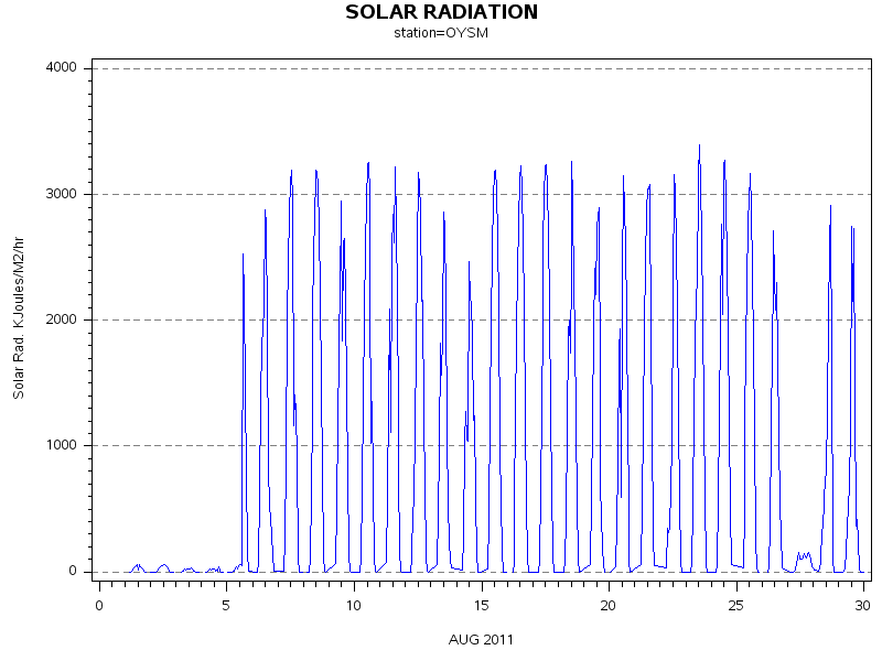 RSgraph