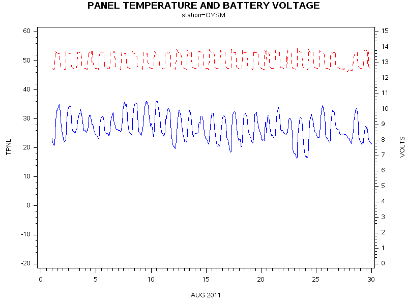 VOLTgraph