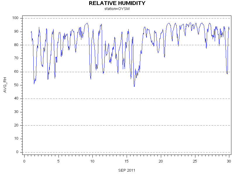 RHgraph