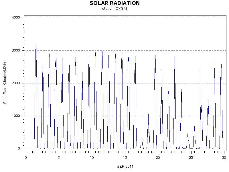 RSgraph