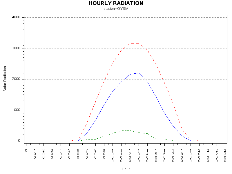 RS1graph
