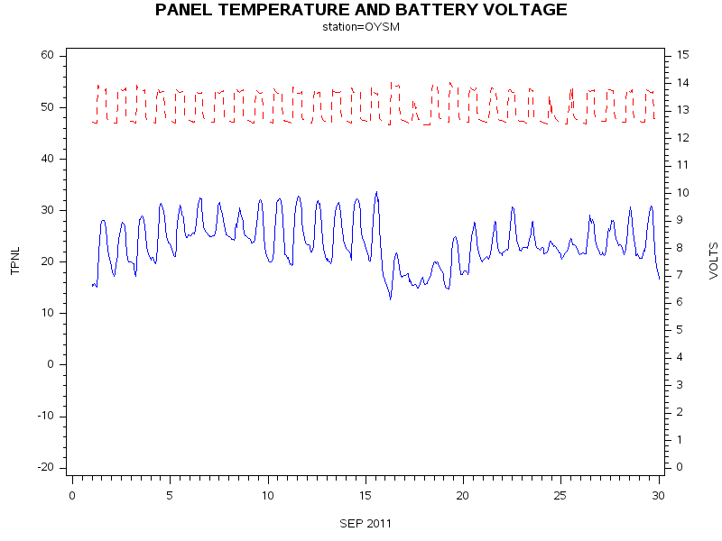 VOLTgraph