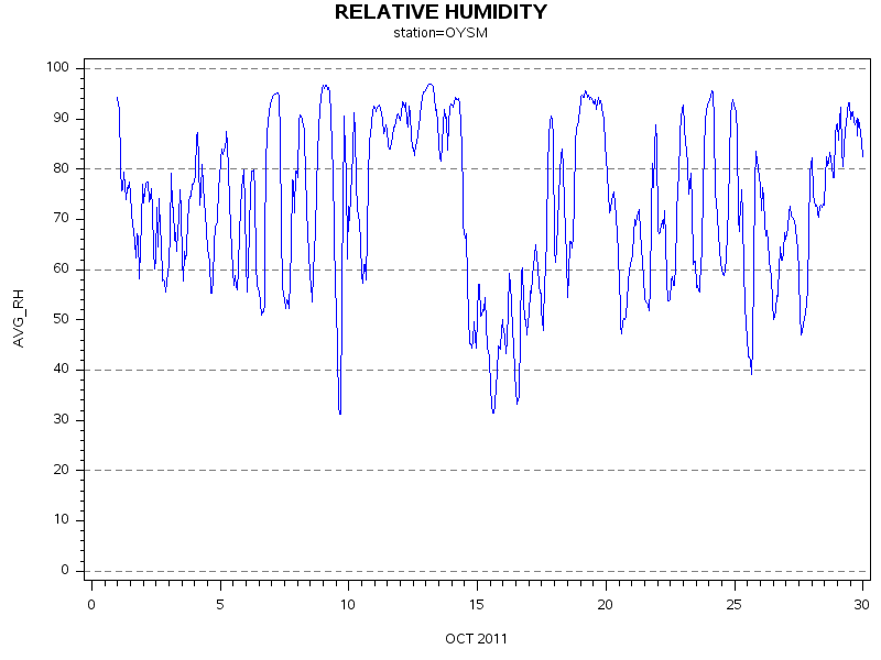 RHgraph