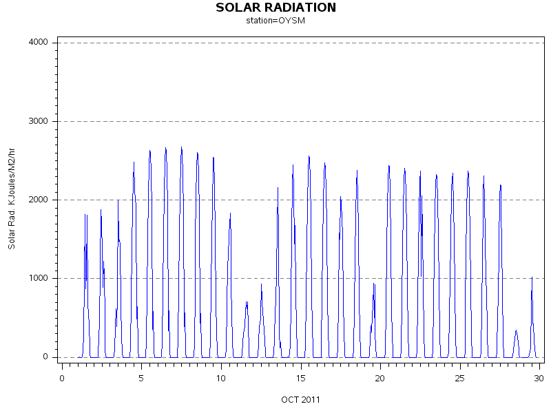 RSgraph
