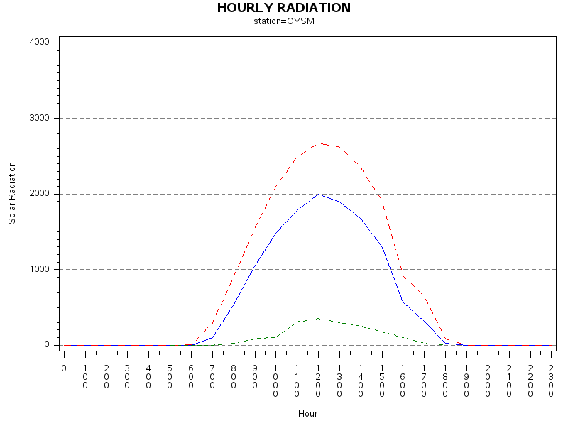 RS1graph