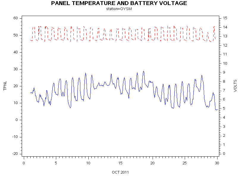 VOLTgraph