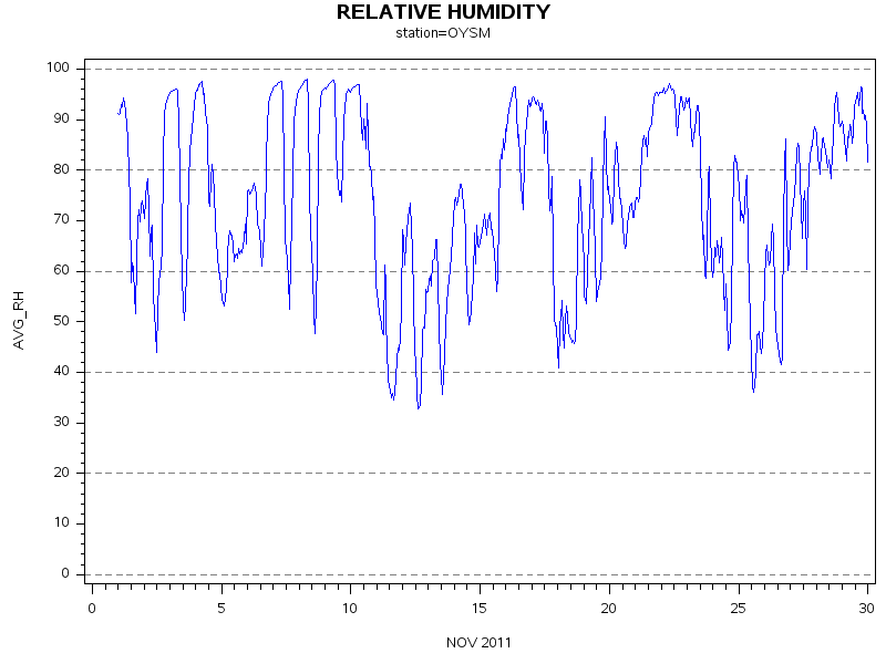 RHgraph