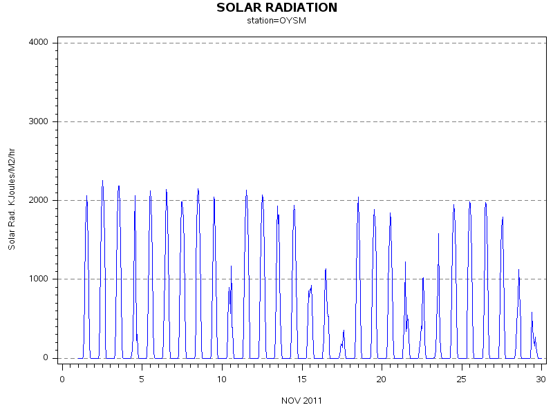 RSgraph