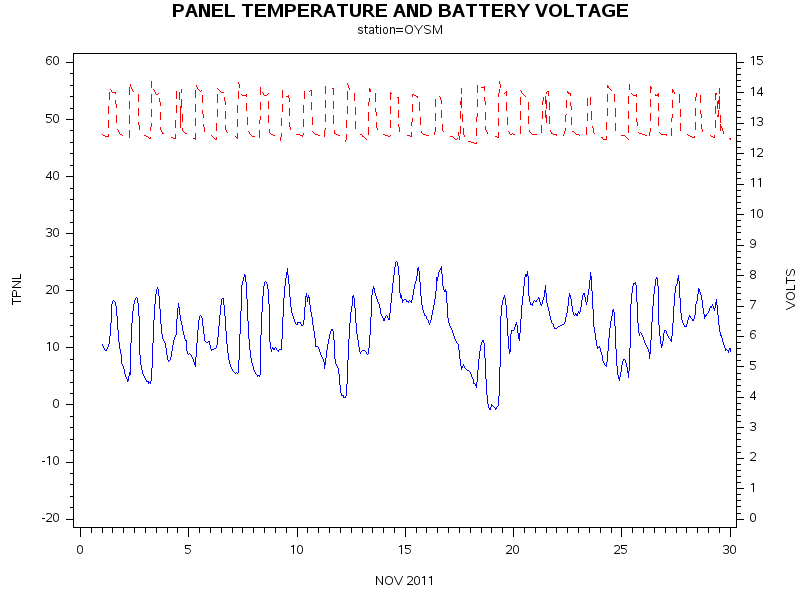 VOLTgraph