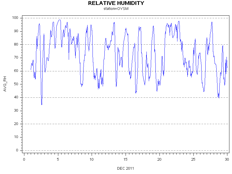 RHgraph