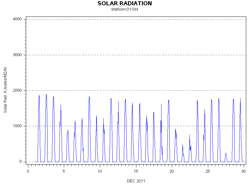 RSgraph