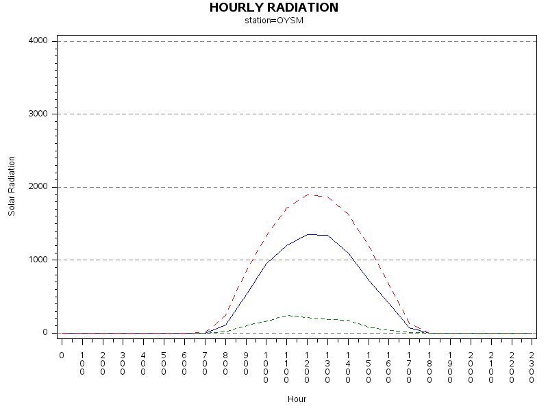 RS1graph