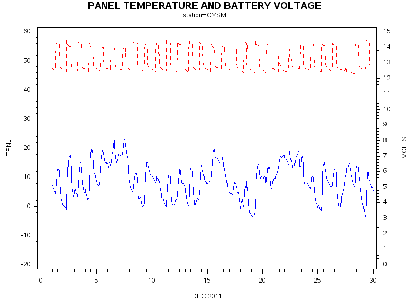 VOLTgraph