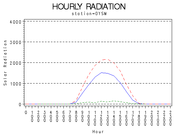 RS1graph