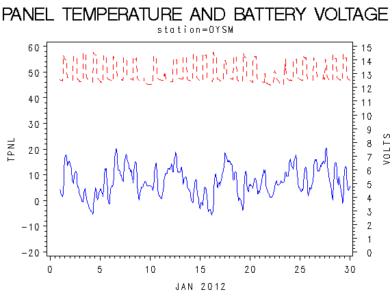 VOLTgraph