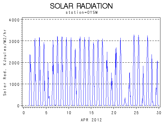 RSgraph