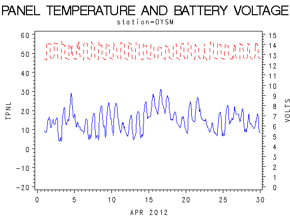 VOLTgraph