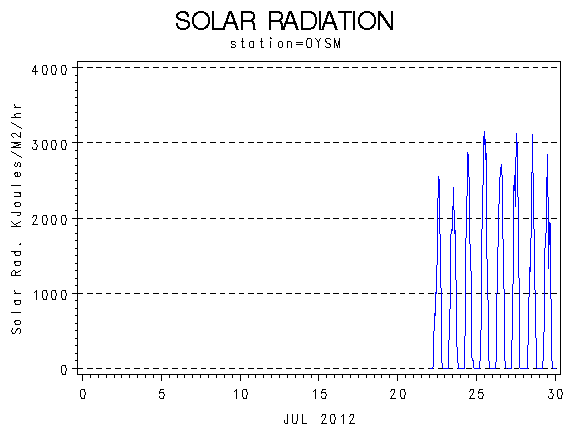 RSgraph