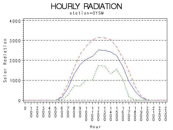 RS1graph