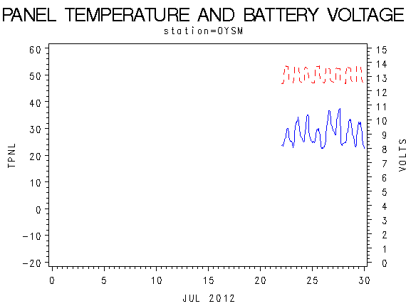 VOLTgraph
