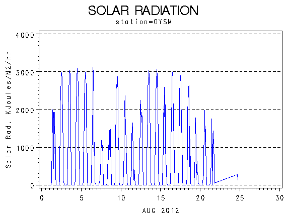RSgraph