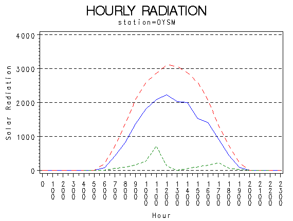 RS1graph
