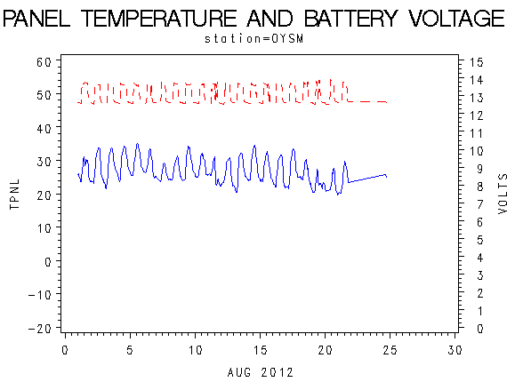 VOLTgraph