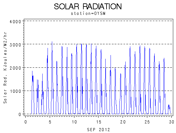 RSgraph