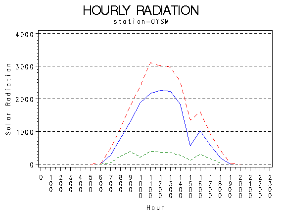 RS1graph