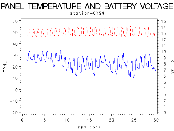 VOLTgraph