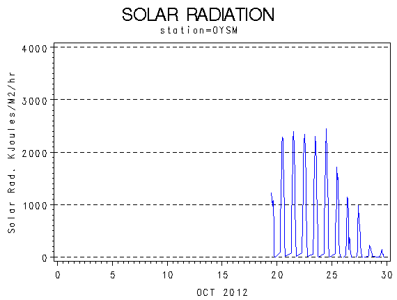 RSgraph