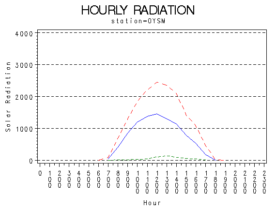 RS1graph