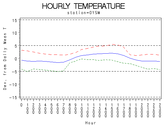 TEMP1graph